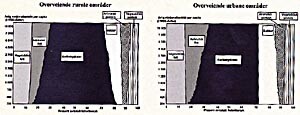 Figur 4    Forhold mellom kostholdets sammensetning og bruttonasjonalprodukt per capita (1990). Figuren viser…