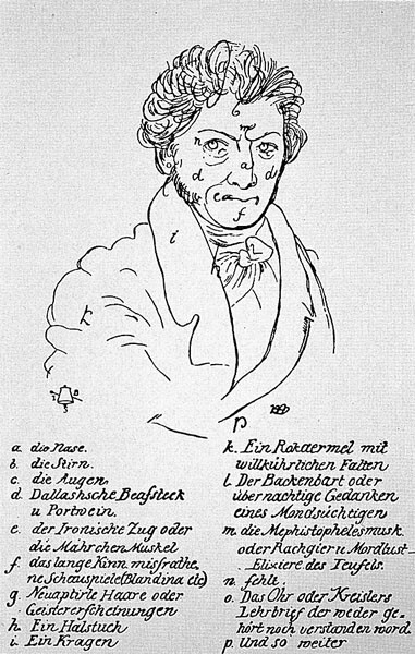  Figur 1    Selvportrett av E.T.A. Hoffmann (1776 – 1822). Hoffmann ironiserer bl.a. over sin samtids forkjærlighet for…