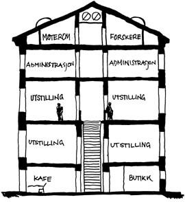 Figur 2 Det nye medisinske museet blir på vel 3500 kvm fordelt på fem etasjer (tegning av LPO arkitektur & design fra (6)).