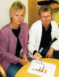 Anne Karen Jenum og Kåre Birkeland er bekymret over den økende forekomsten av type 2-diabetes i Oslo øst. Foto T. Sundar