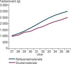 Fødselvsekt i forhold til svangerskapsalder