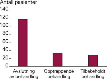 Fordeling av dødsfall hos alvorlig syke nyfødte i henhold til behandlingskategori for perioden 1990 – 99