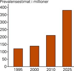 Prevalensestimater for type 2-diabetes på verdensbasis. Data hentet fra King og medarbeidere (1)