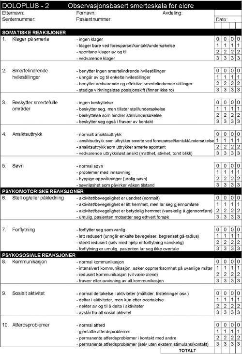 Figur 1 Smertemålingsverktøyet Doloplus-2