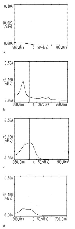 Figur 1  Ulike spektrofotometrikurver for spinalvæsker. a) Blank spinalvæske med svært lav absorbans. b) Spinalvæske som…