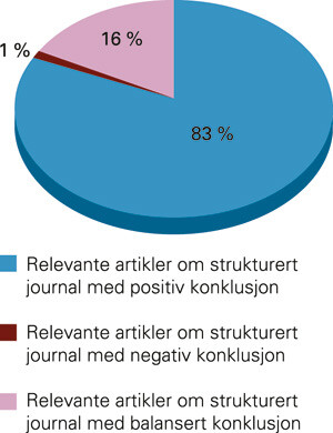 Figur 1 Fordelingen av relevante artikler om strukturert journal