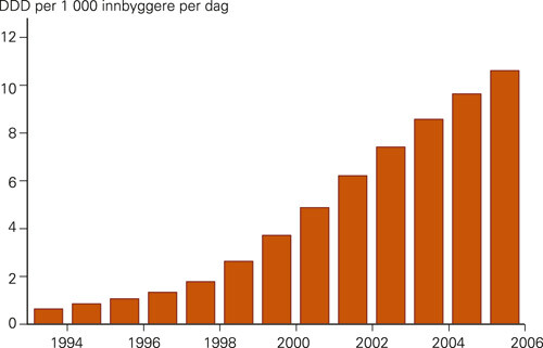 Figur 1  Økende bruk/salg av metformin i Norge i perioden 1994 – 2006. Salget er oppgitt i definerte døgndoser (DDD) per 1…