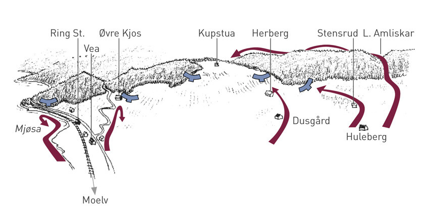 Figur 1  Kartskisse over de norske stillingene (blått) og de tyske troppebevegelsene (rødt) ved kampene på Ring i april 1940