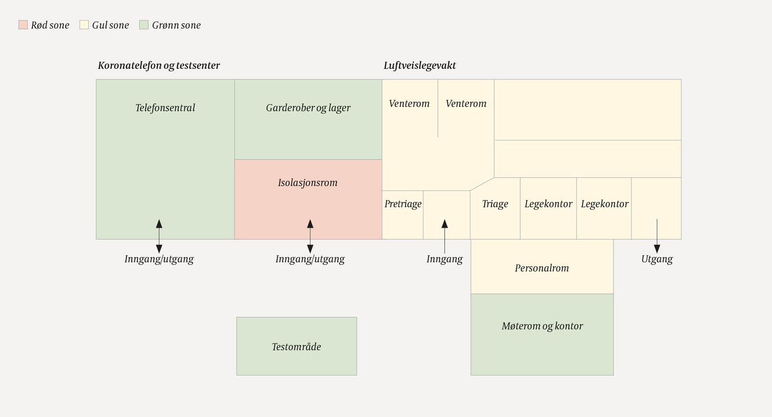 Figur 1 Planskisse over koronasenteret i Kristiansand kommune med soneinndeling.
