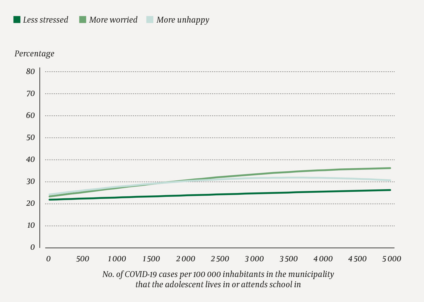Figure 5 Infection rates in the municipality (cumulative cases throughout the pandemic up to 30 April 2021 per 100 000…