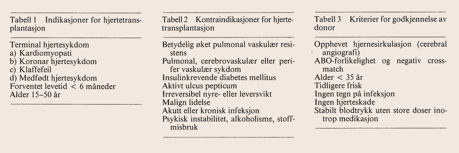 Tab 1–3. Faksimile, tilpasset av Tidsskriftet.