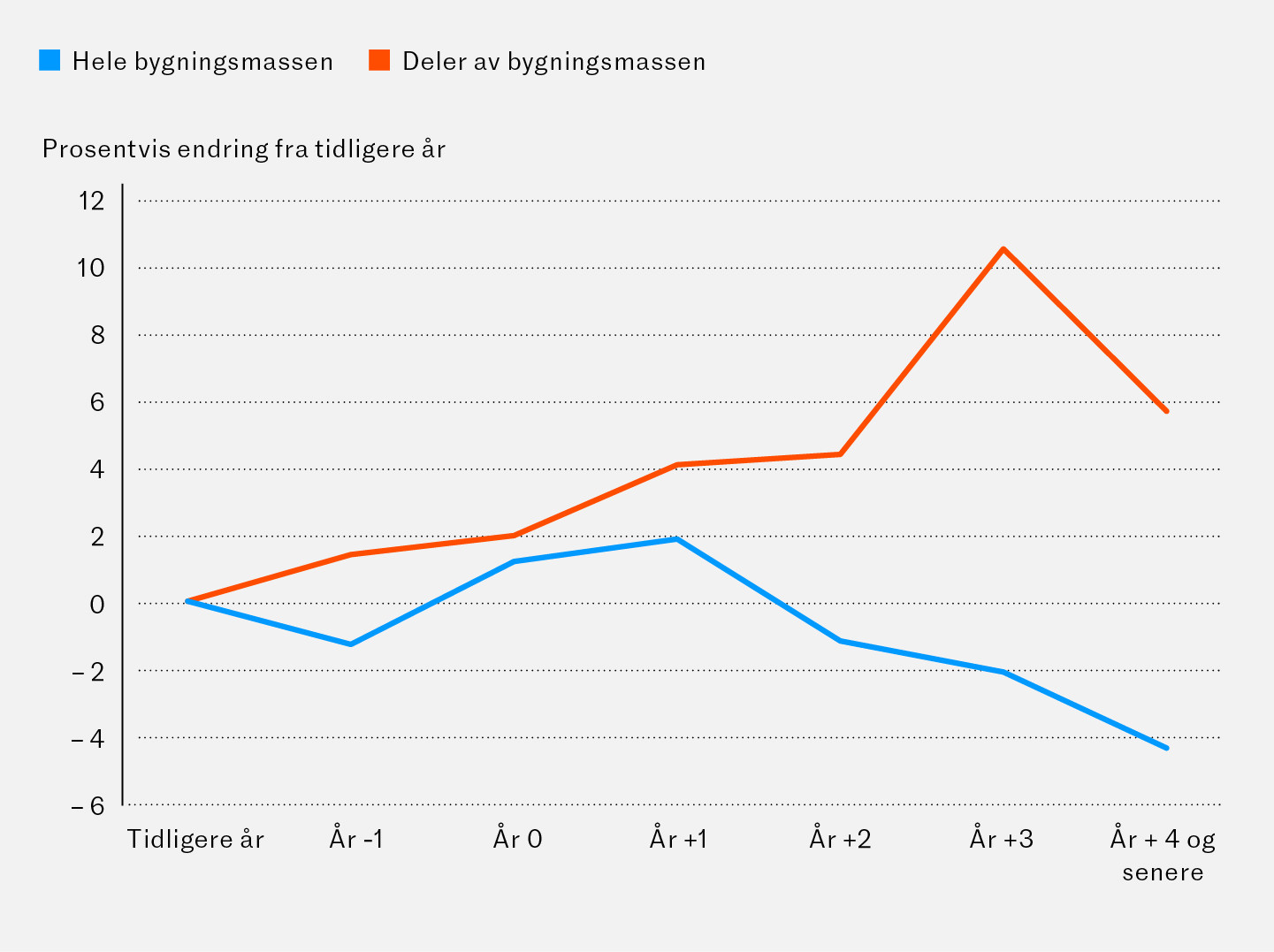 Figur 3 Prosentvis endring i kostnader per DRG-poeng fra referanseperioden (tidligere &aring;r) separat for helseforetak der hele&hellip;