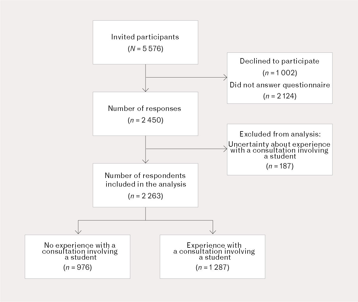 Figure 1 Flow chart of study participants, showing the distribution into two analysis groups based on participants'&hellip;