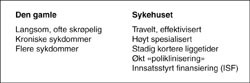 Figur 1   Den gamle og sykehuset på kollisjonskurs