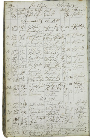 Figure 4  Ministerial Bok fyrir Vestmannaeija prestekall (Parish record for the Westman Islands) (1840). Deaths of males,…