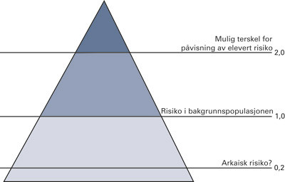 Figur 1  Begrensninger i nøyaktigheten av risikoestimatene fra epidemiologiske studier av sammenhenger mellom eksponering og…
