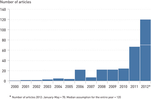 Figure 1 Number of identified publications (2000 – 12) that discuss feedback of research results in general or incidental…