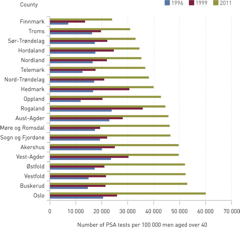 Figure 1  Developments by county in the number of PSA tests per 100 000 men over the age of 40 in the years 1996, 1999 and…