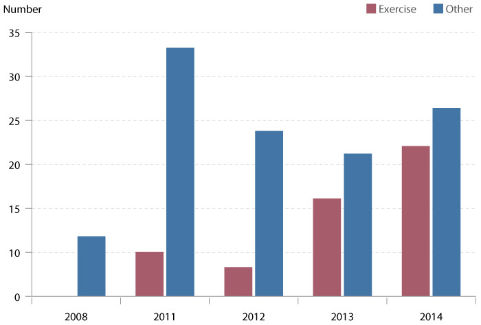 Figure 1  Patients (n = 161) admitted to Akershus University Hospital in 2008 and 2011 – 14 with exercise-induced…