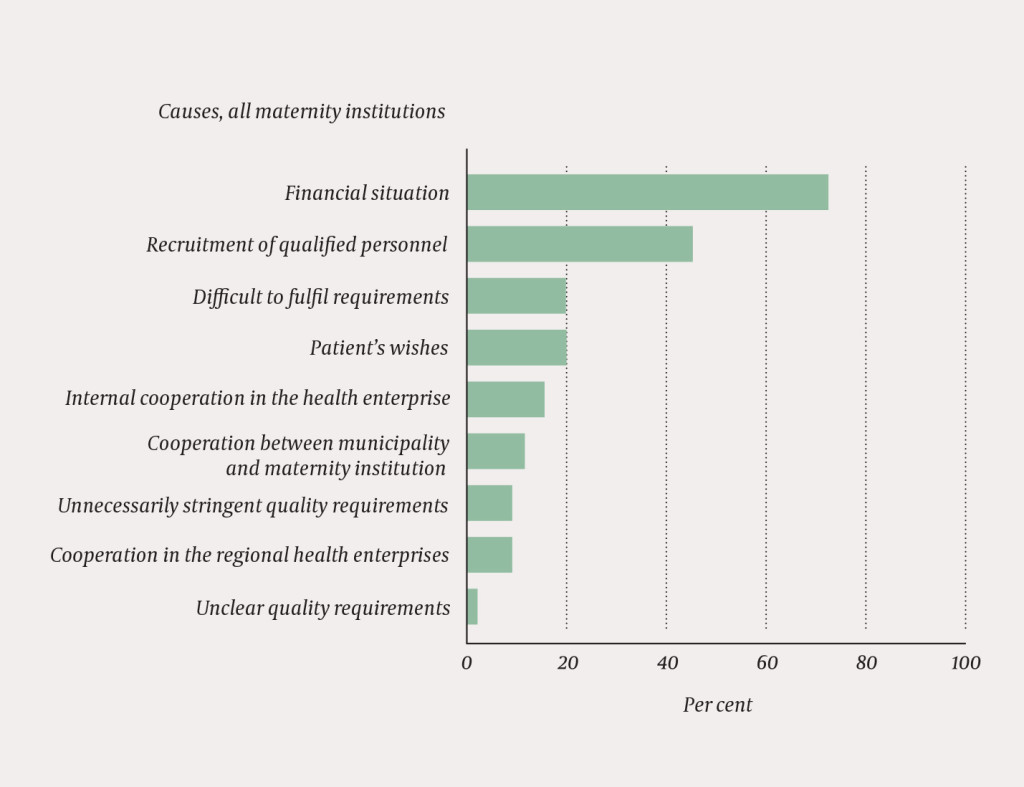 Figure 1 What did the medical officers in charge at Norwegian maternity institutions in 2014 regard as the greatest…