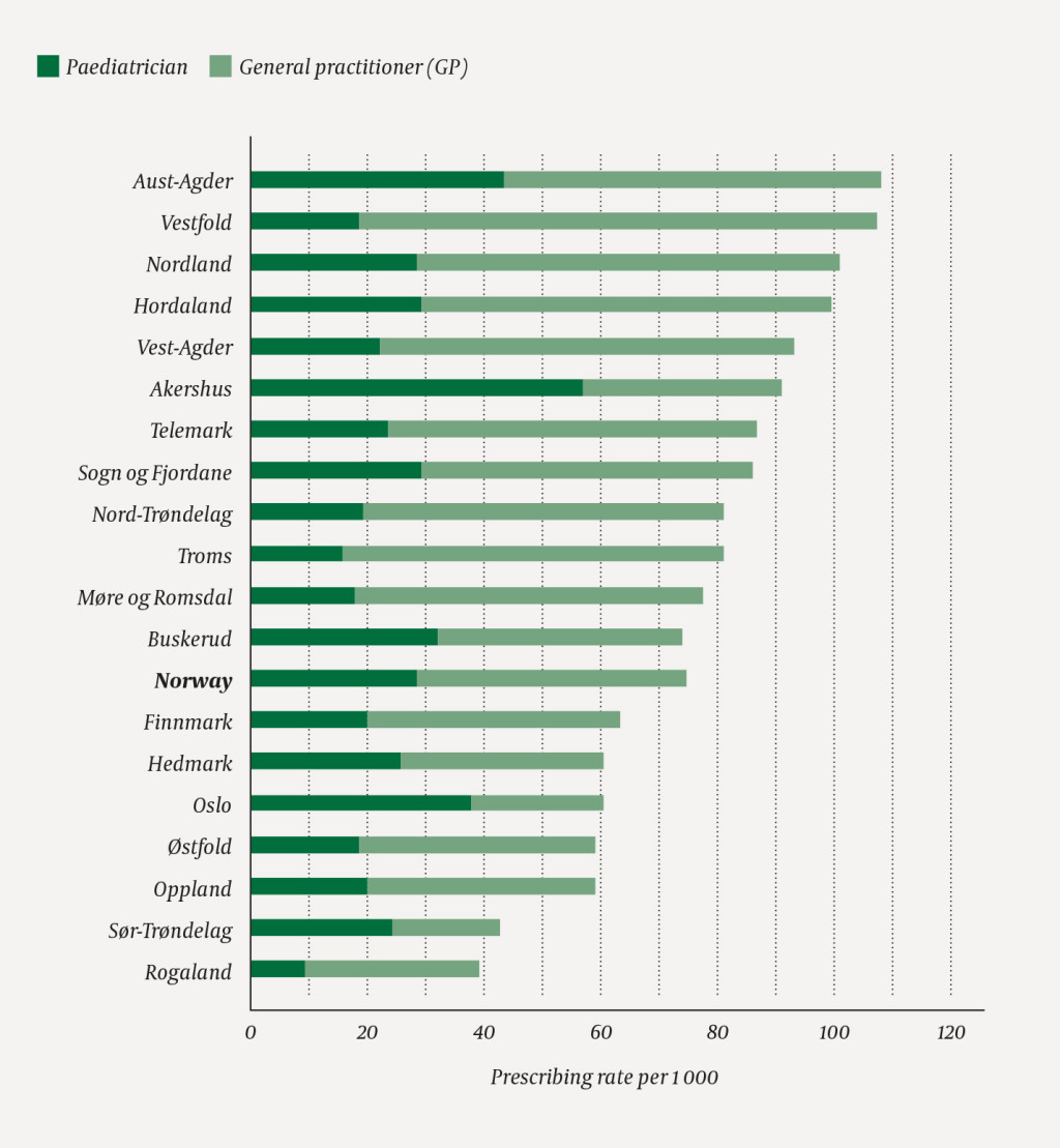 Figure 4 Number of children aged 0–4 to whom inhaled steroids have been dispensed per 1 000 children in the population, by…