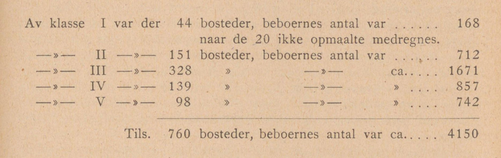 Faksimile, tabell